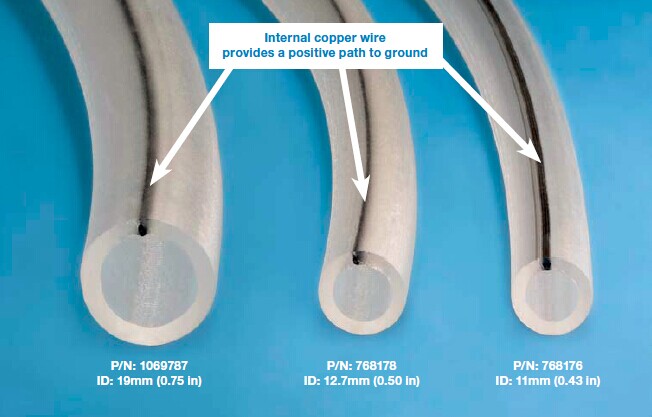 Manguera de pintura contra estático
